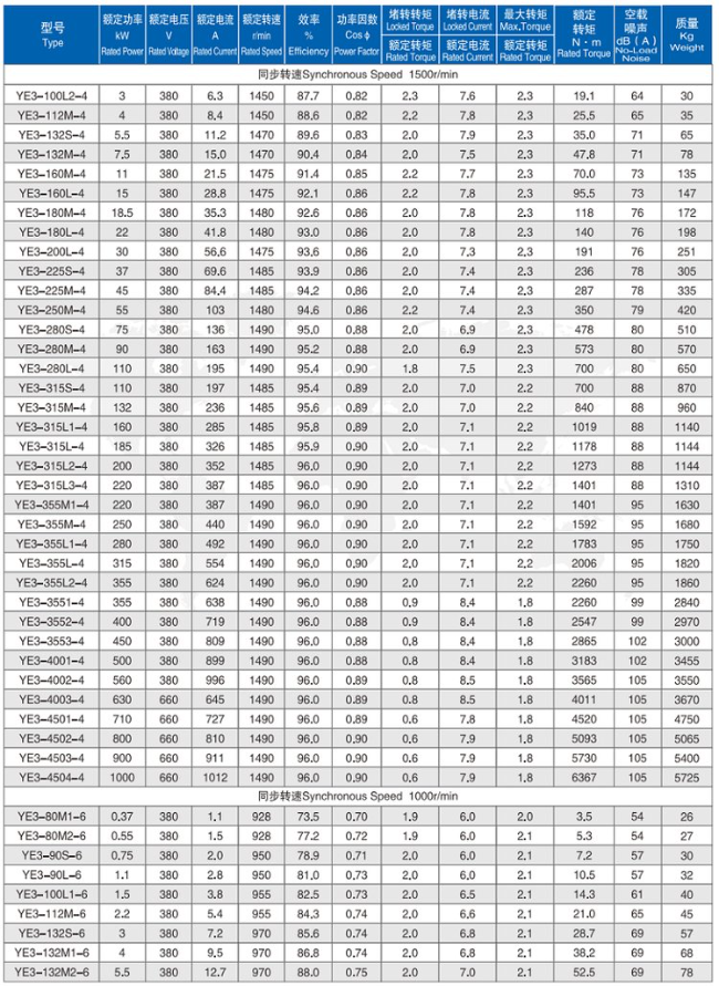 YE3-180M-4四六极电机参数表